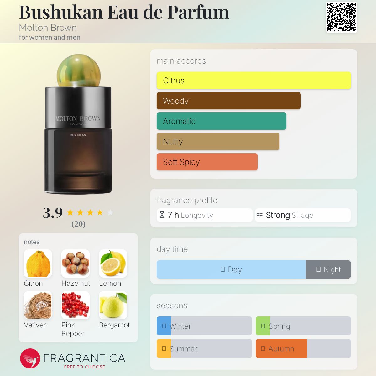 عطر ادکلن بوشوکان مولتون براون - Bushukan Eau de Parfum Molton Brown - بررسی، قیمت و خرید