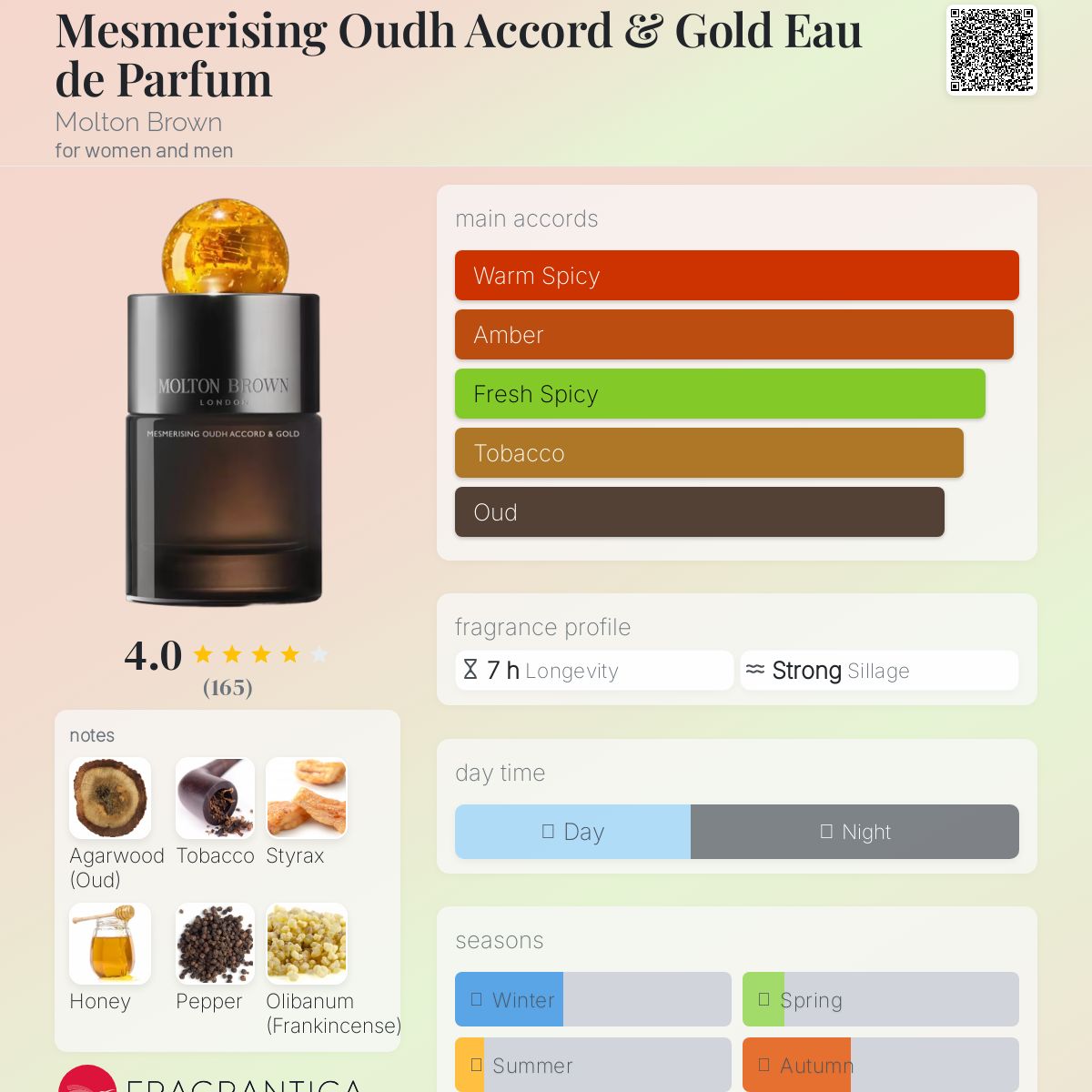 عطر ادکلن مسمریسینگ عود آکورد اند گلد ادو پرفیوم مُلتون براون - Mesmerising Oudh Accord & Gold Eau de Parfum Molton Brown - بررسی، قیمت و خرید