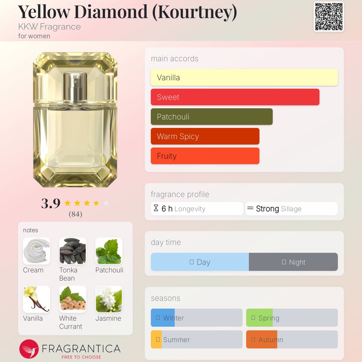 عطر ادکلن یلو دایموند (کورتنی) کی کی دبلیو فرانس - Yellow Diamond (Kourtney) KKW Fragrance - بررسی، قیمت و خرید