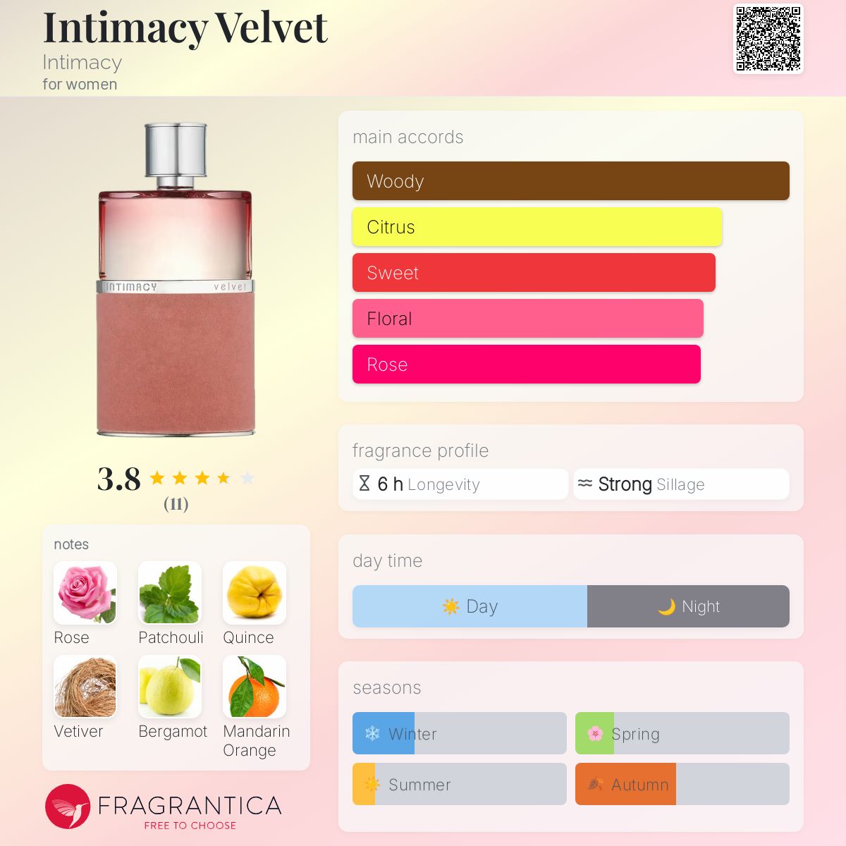 عطر ادکلن انتیمسی ولوت اینتیماسی - Intimacy Velvet Intimacy - بررسی، قیمت و خرید