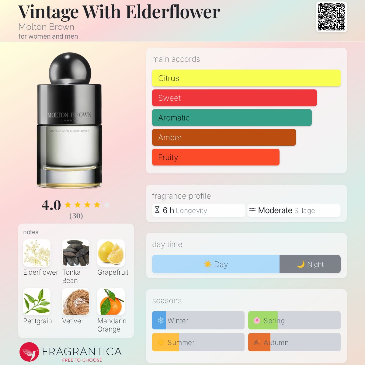 عطر ادکلن وینتیج وید الدر فلاور مولتون براون - Vintage With Elderflower Molton Brown - بررسی، قیمت و خرید