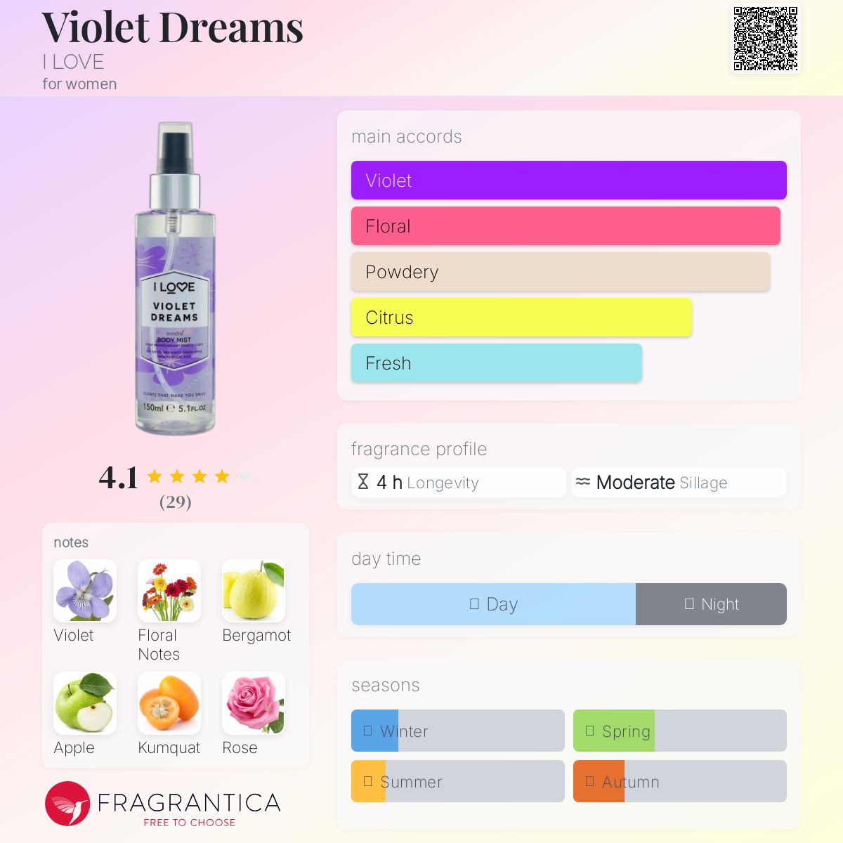 عطر ادکلن وایولت دریمز آی لاو - Violet Dreams I LOVE - بررسی، قیمت و خرید