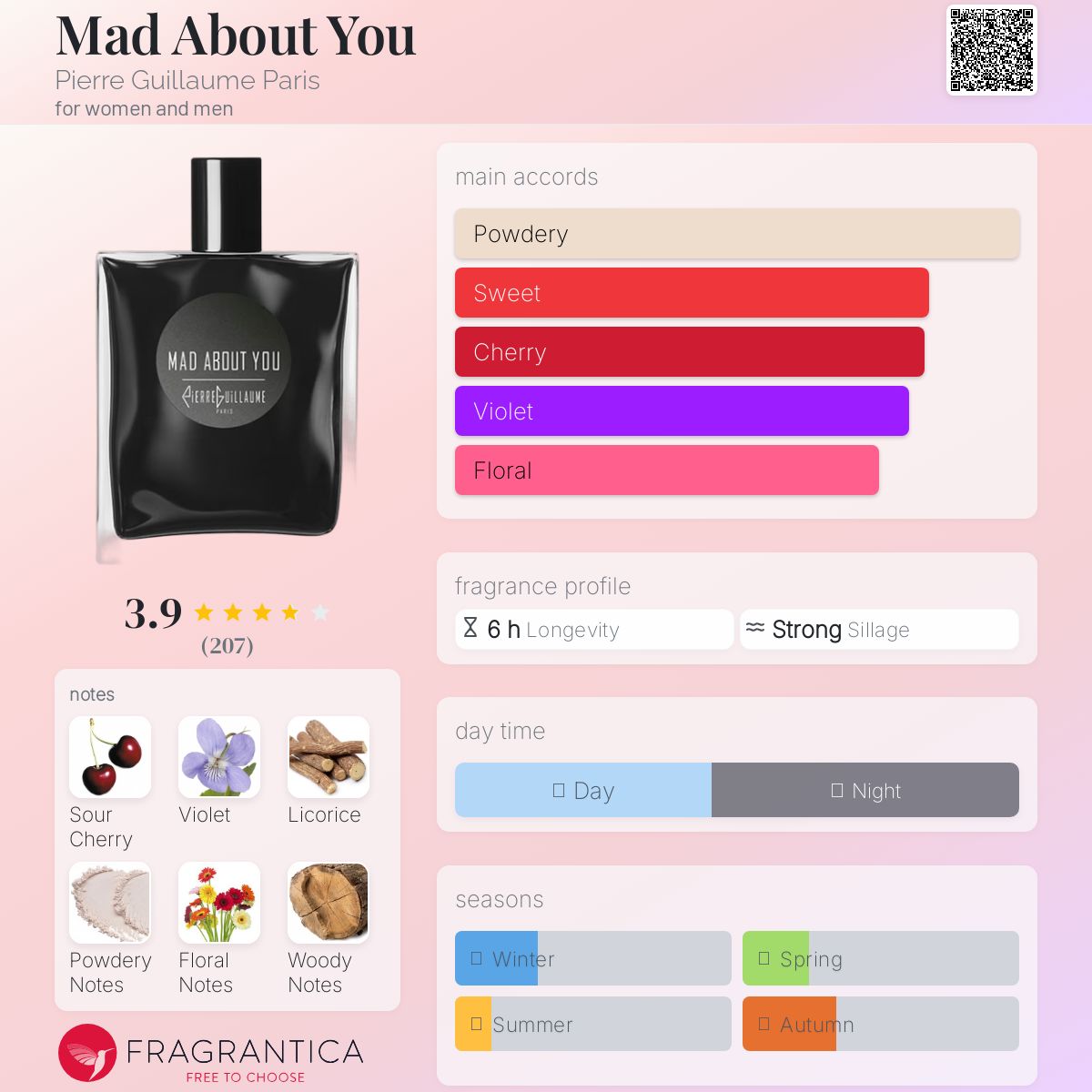 عطر ادکلن مَد اَباوْت یو پیر گیوم پاریس - Mad About You Pierre Guillaume Paris - بررسی، قیمت و خرید