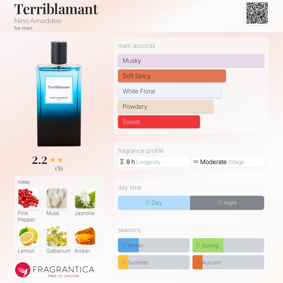 عطر ادکلن تریبلمنت نینو آمادیو - Terriblamant Nino Amaddeo - بررسی، قیمت و خرید