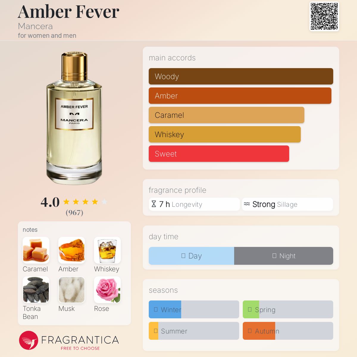 عطر ادکلن امبر فیور منسرا - Amber Fever Mancera - بررسی، قیمت و خرید