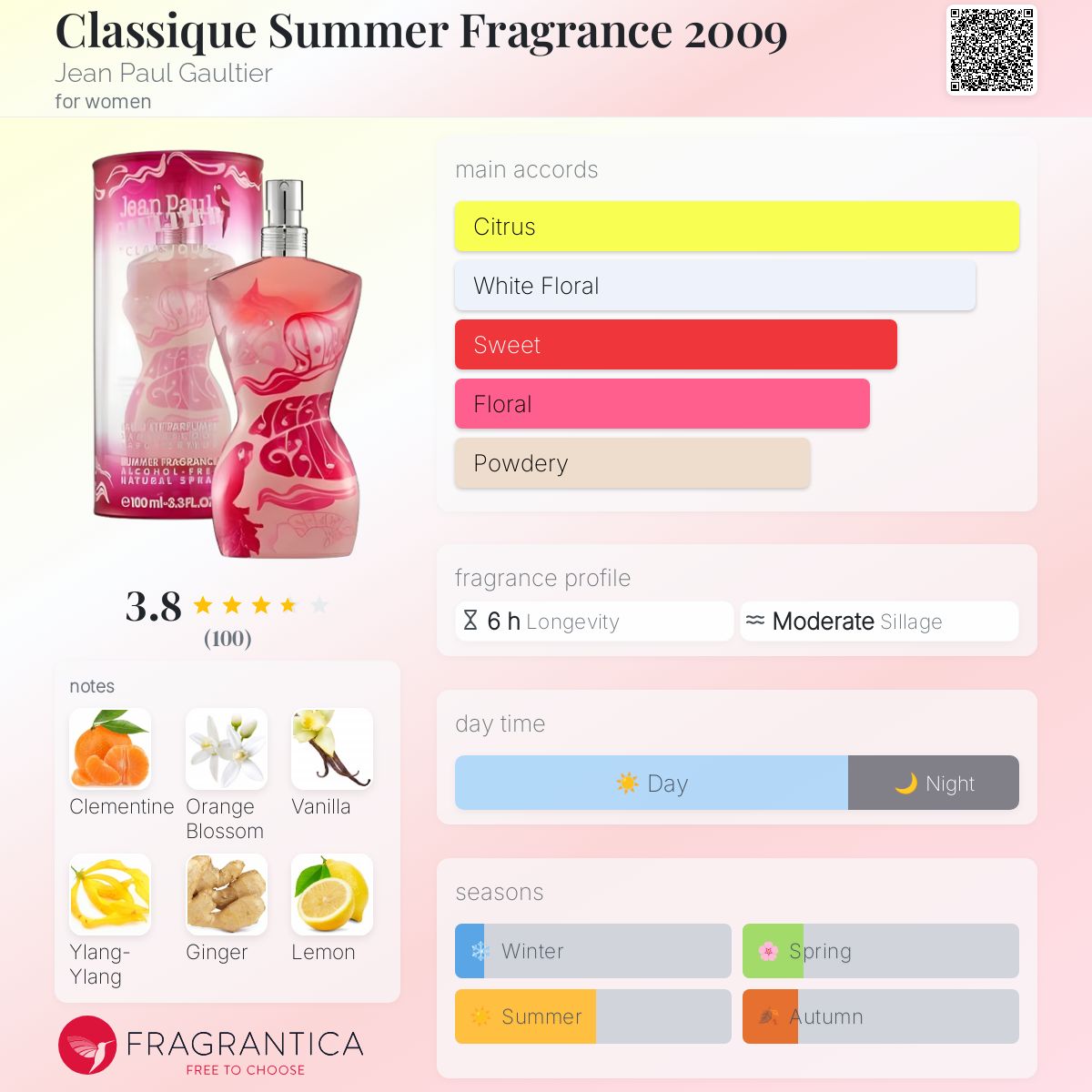 عطر ادکلن کلاسیک سامر فراگرنس ۲۰۰۹ ژان پل گوتیه - Classique Summer Fragrance 2009 Jean Paul Gaultier - بررسی، قیمت و خرید