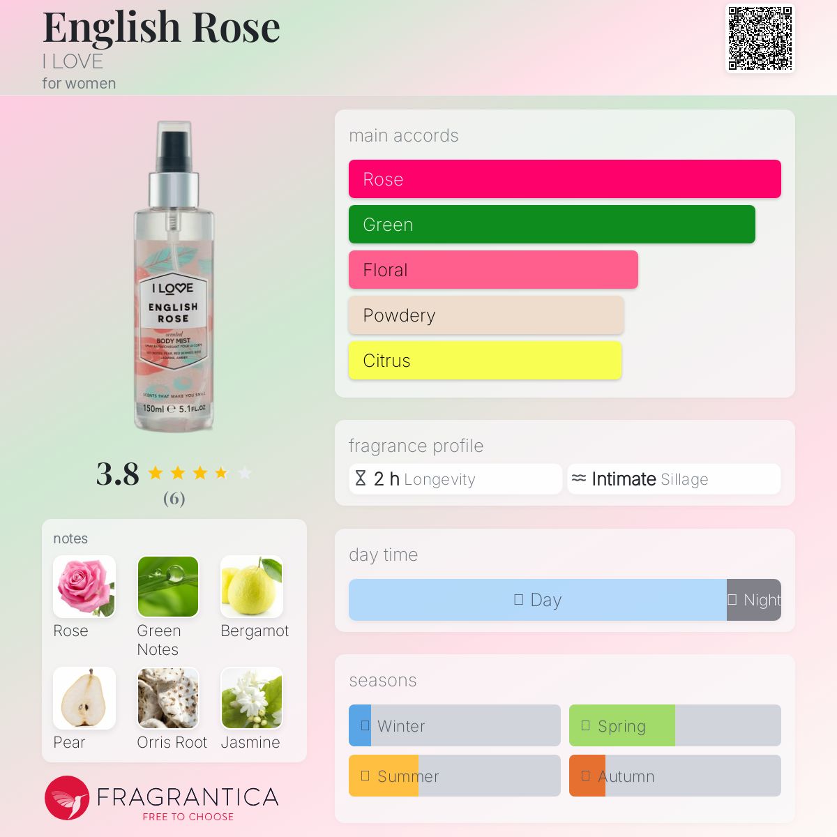 عطر ادکلن انگلیش رز آی لاو - English Rose I LOVE - بررسی، قیمت و خرید