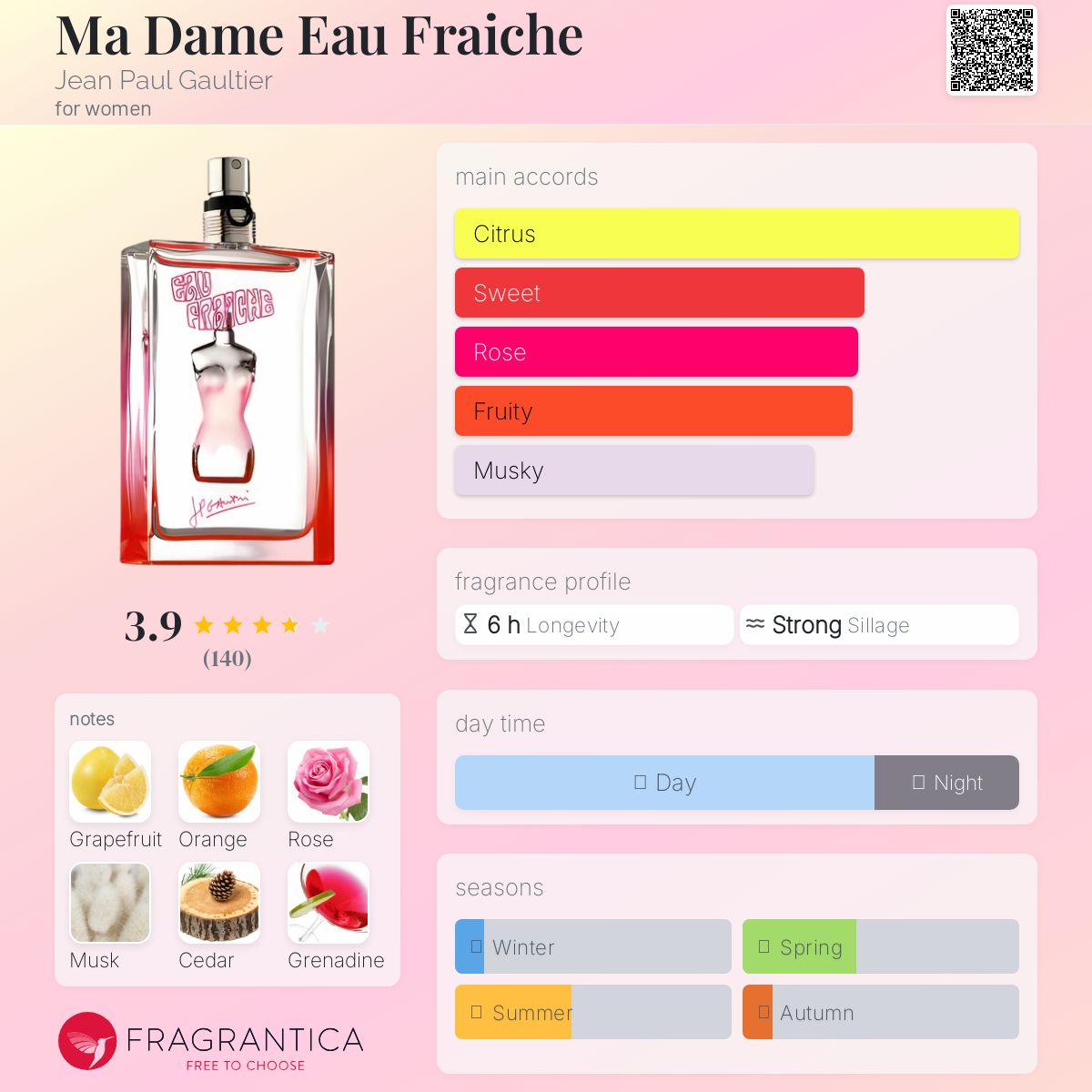 عطر ادکلن مادام او فرش ژان پل گوتیه - Ma Dame Eau Fraiche Jean Paul Gaultier - بررسی، قیمت و خرید