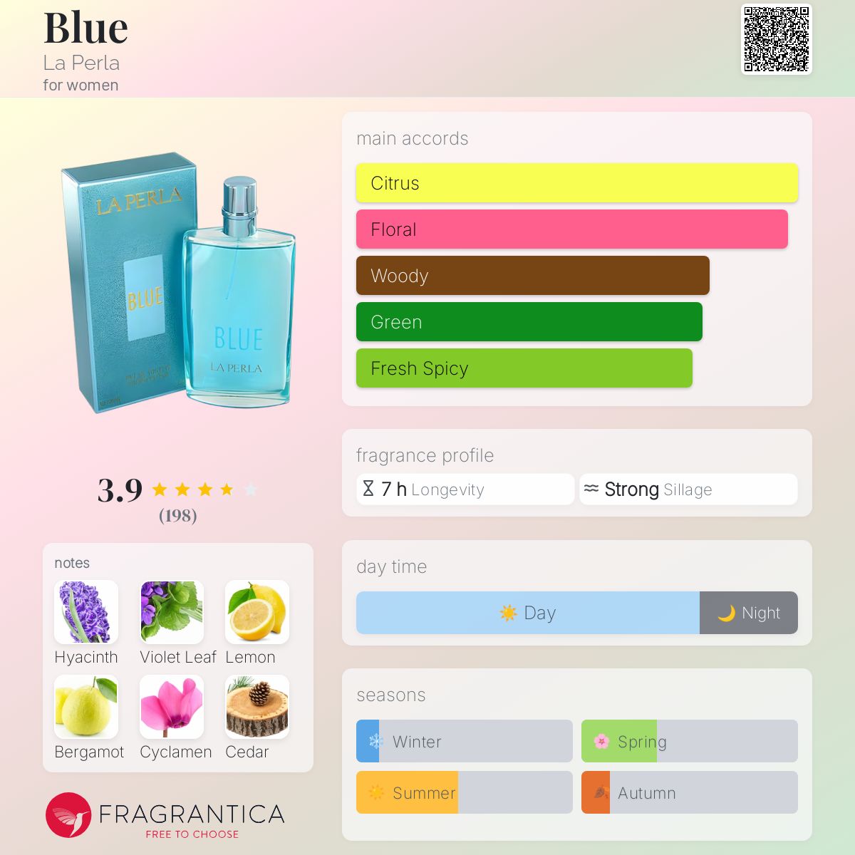 عطر لا پرلا بلو - Blue La Perla - بررسی، قیمت و خرید