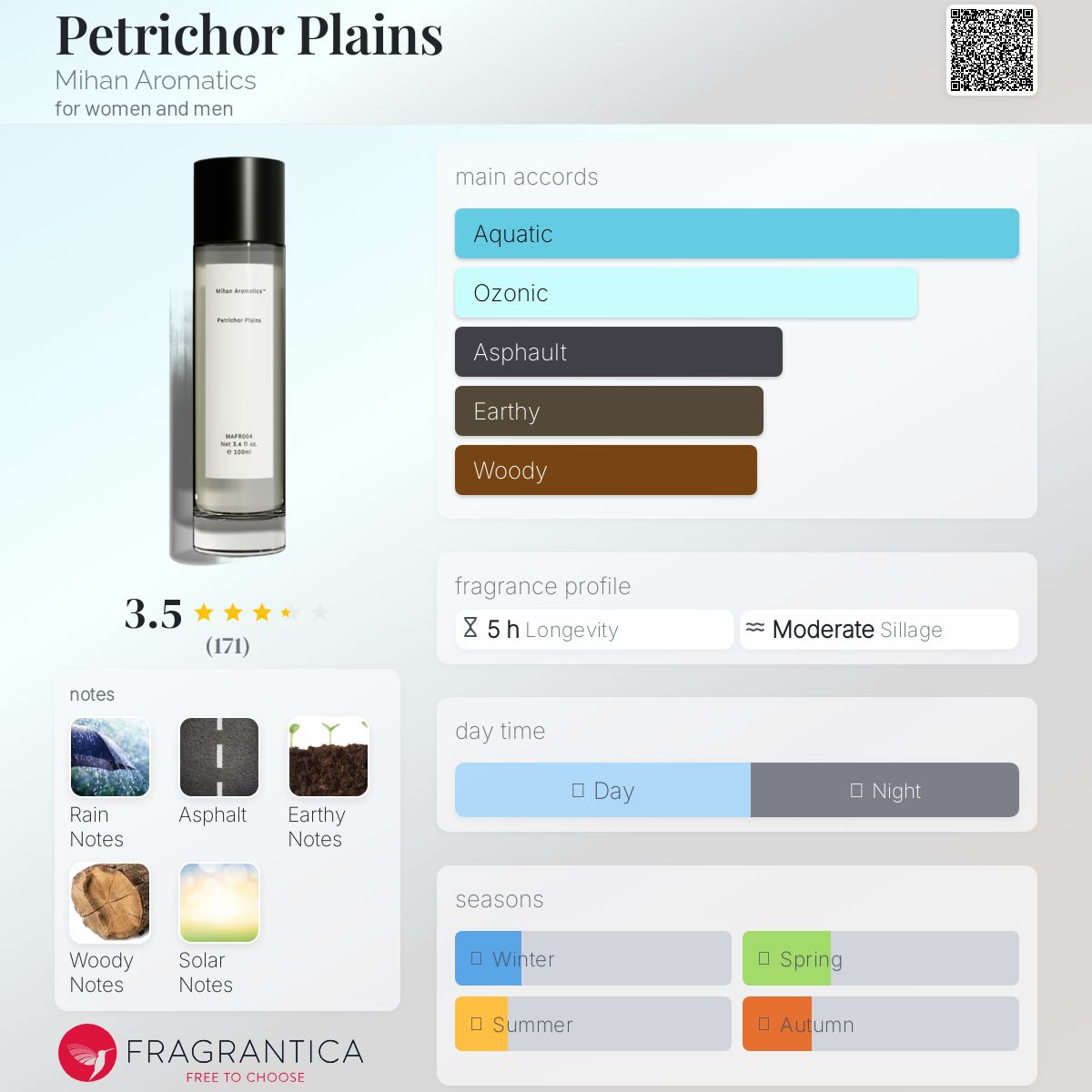 عطر ادکلن پتریکور پلینز میهن آروماتیکس - Petrichor Plains Mihan Aromatics - بررسی، قیمت و خرید
