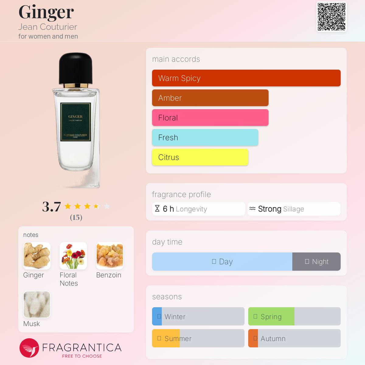 عطر ادکلن جینجر ژان کوتوریه - Ginger Jean Couturier - بررسی، قیمت و خرید