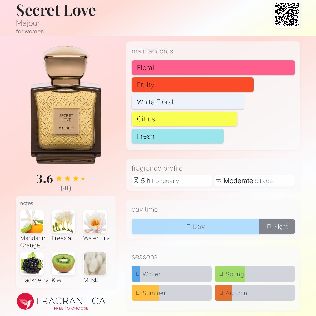 عطر ادکلن سیکرت لاو ماجوری - Secret Love Majouri - بررسی، قیمت و خرید