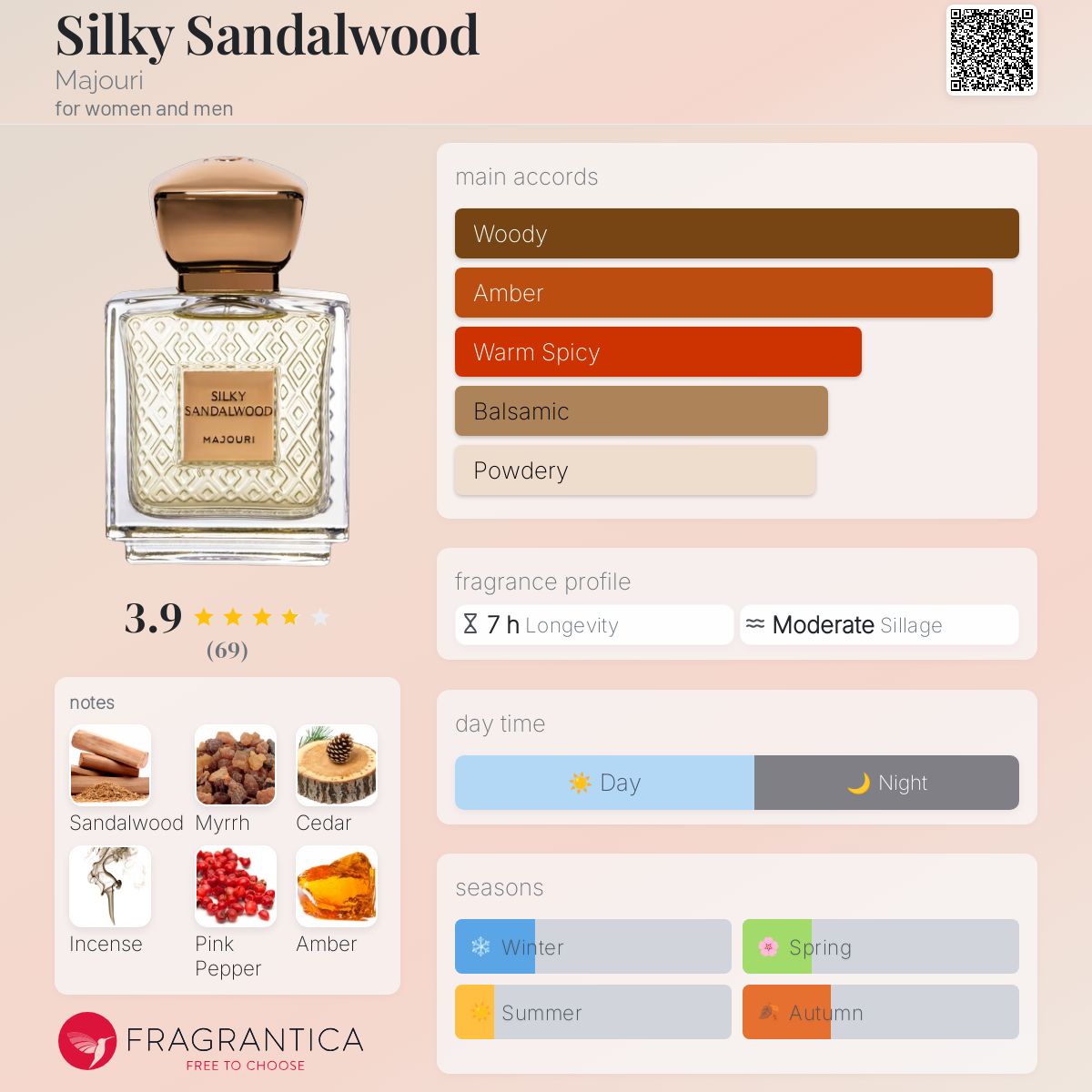 عطر ادکلن سیلکی سندال‌وود ماجوری - Silky Sandalwood Majouri - بررسی، قیمت و خرید