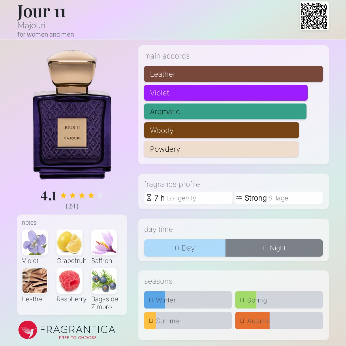 عطر ادکلن ژور ایلول ماجوری - Jour 11 Majouri - بررسی، قیمت و خرید