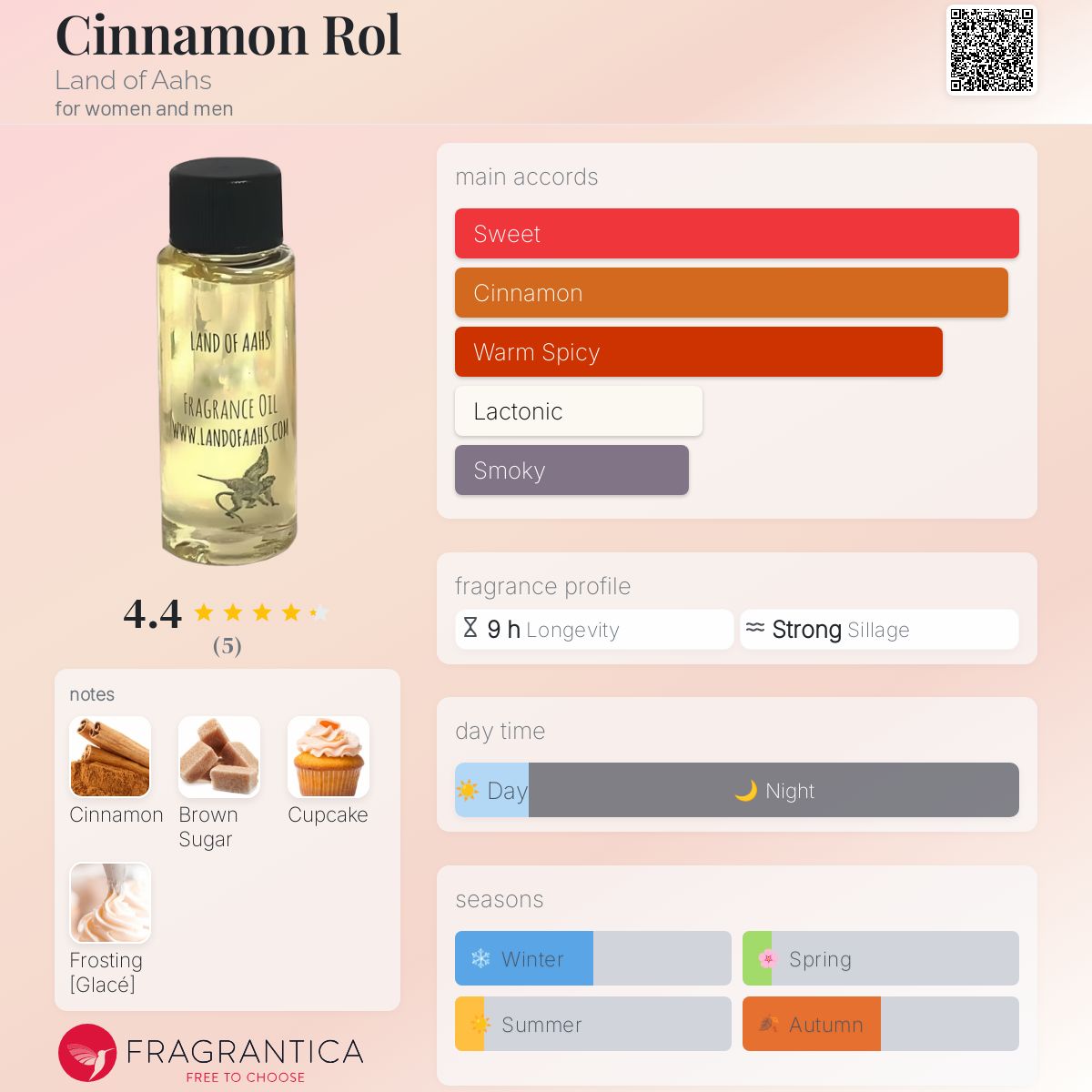 عطر ادکلن سینمون رول لند آو آهز - Cinnamon Rol Land of Aahs - بررسی، قیمت و خرید