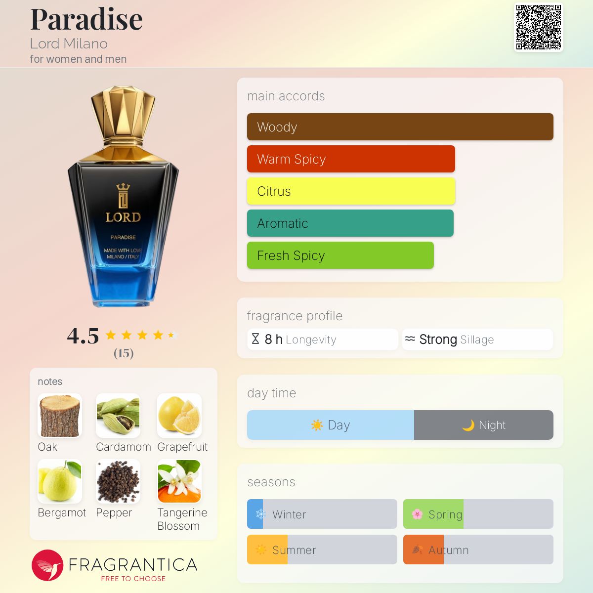 عطر ادکلن پردایس لرد میلانو - Paradise Lord Milano - بررسی، قیمت و خرید