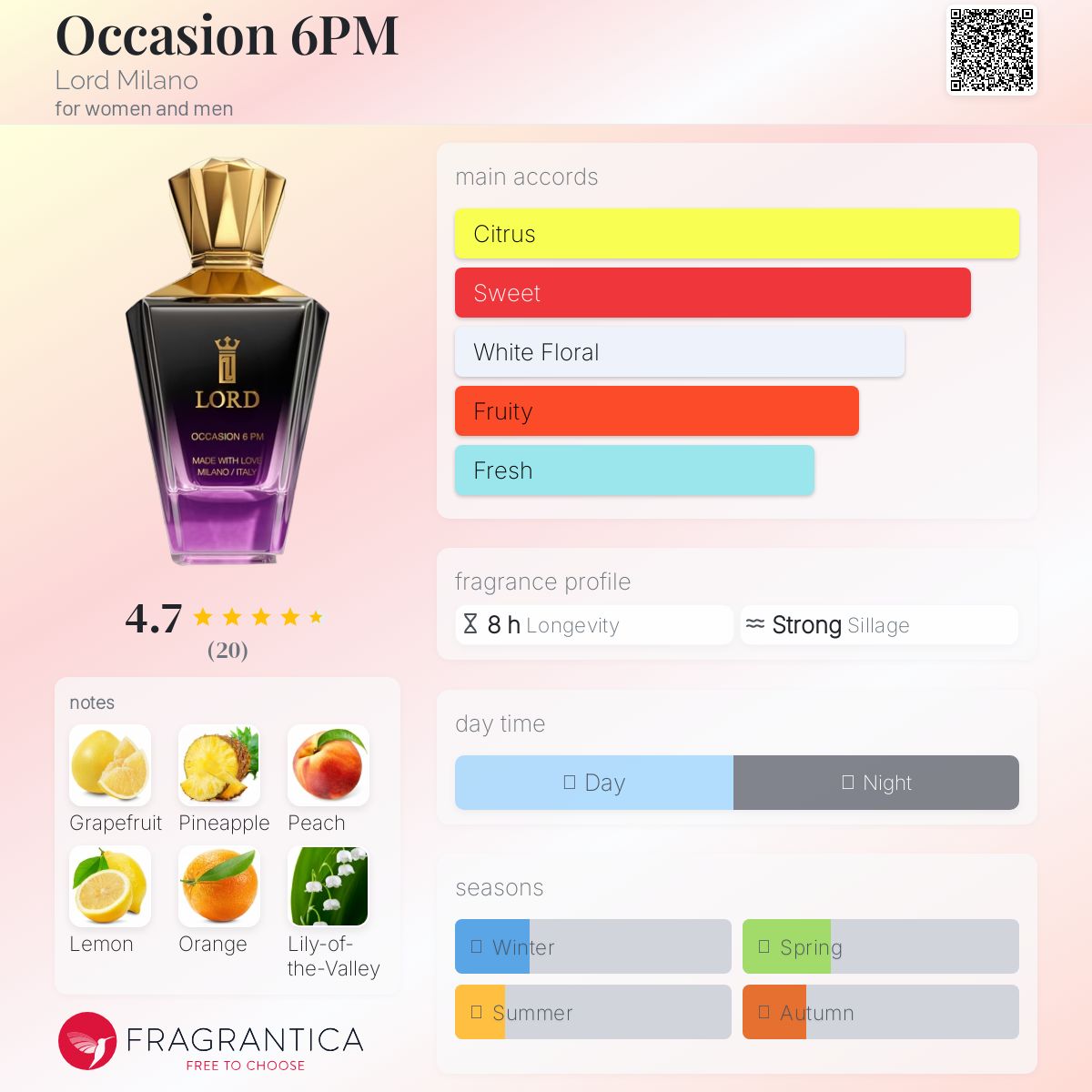 عطر ادکلن اوکِیژن سیکس پی‌اِم لرد میلانو - Occasion 6PM Lord Milano - بررسی، قیمت و خرید