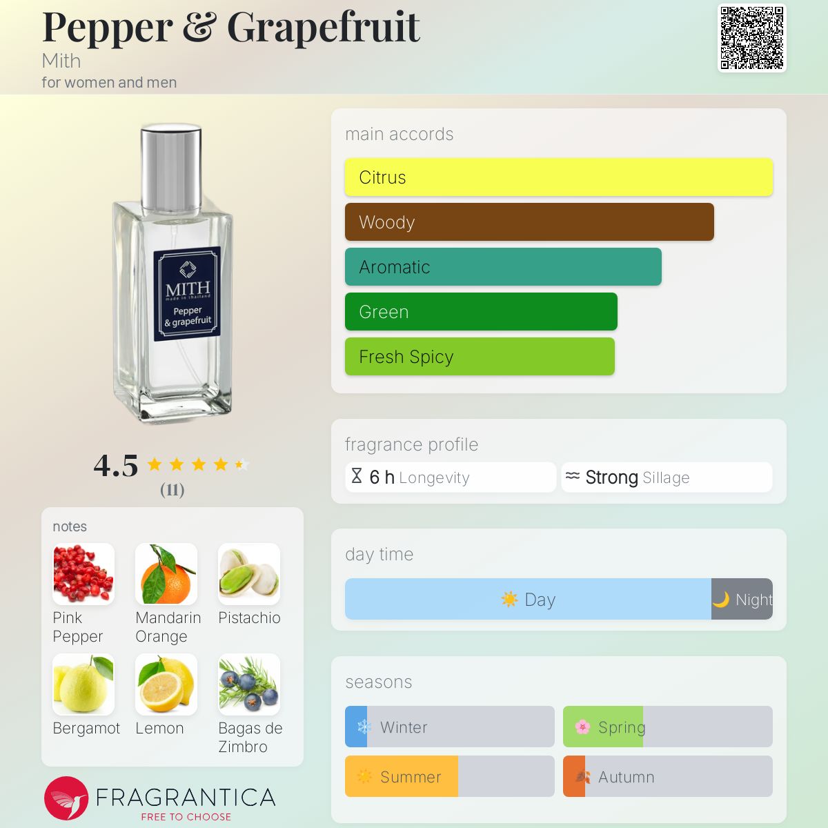 عطر ادکلن پپر اند گریپ فروت میت - Pepper & Grapefruit Mith - بررسی، قیمت و خرید