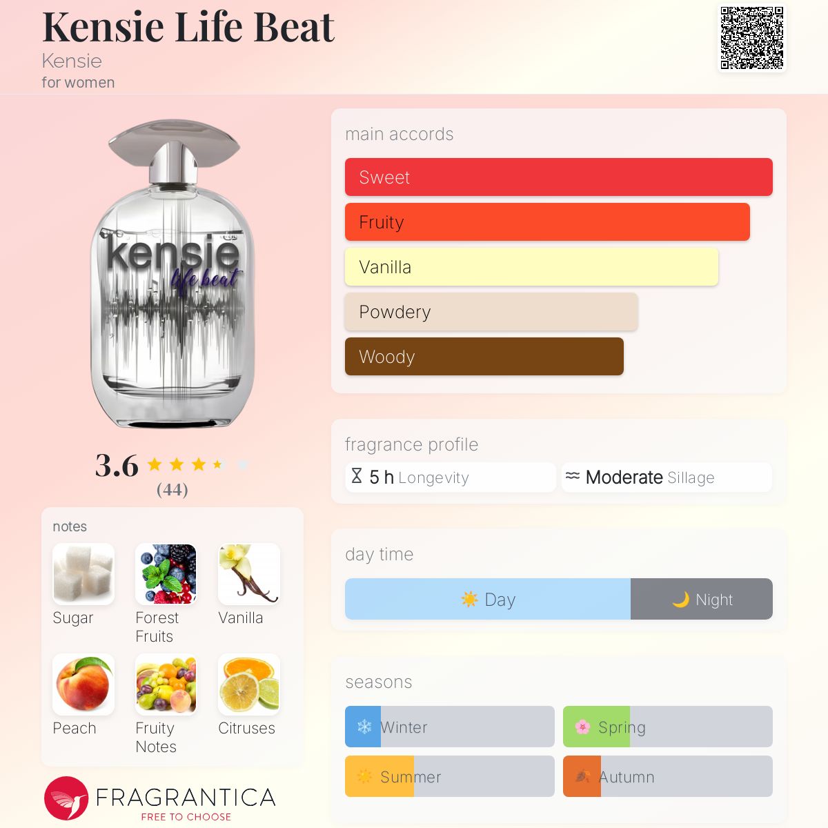 عطر ادکلن کنسی لایف بیت کنسی - Kensie Life Beat Kensie - بررسی، قیمت و خرید