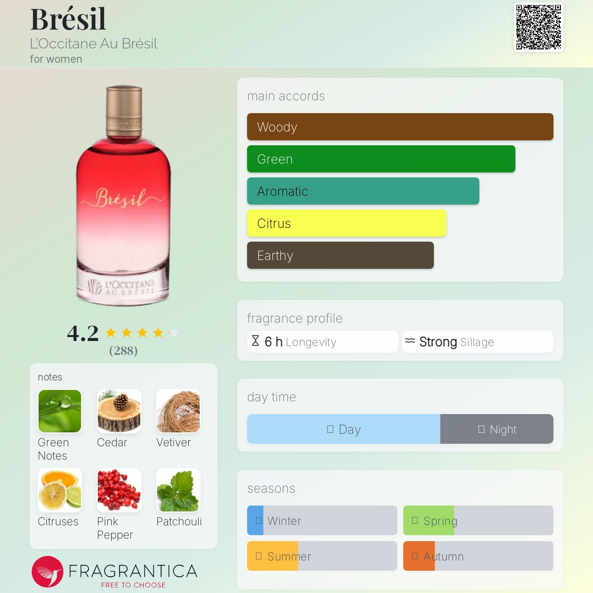 عطر ادکلن برزیل لوکسیتان او برزیل - Brésil L’Occitane Au Brésil - بررسی، قیمت و خرید