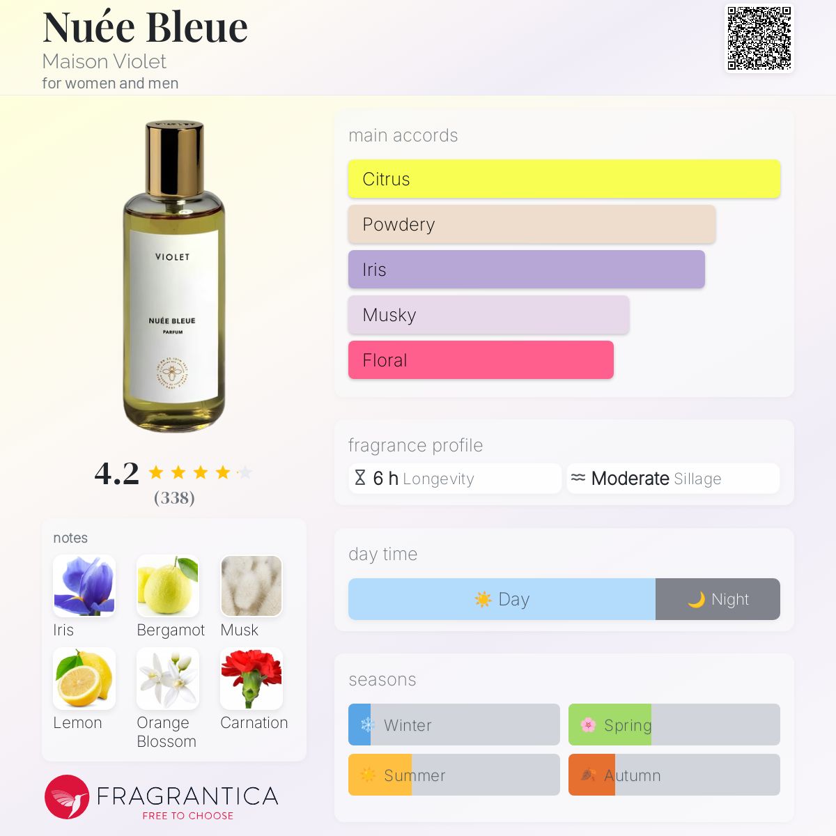 عطر ادکلن نوئه بْلو میزون ویولت - Nuée Bleue Maison Violet - بررسی، قیمت و خرید