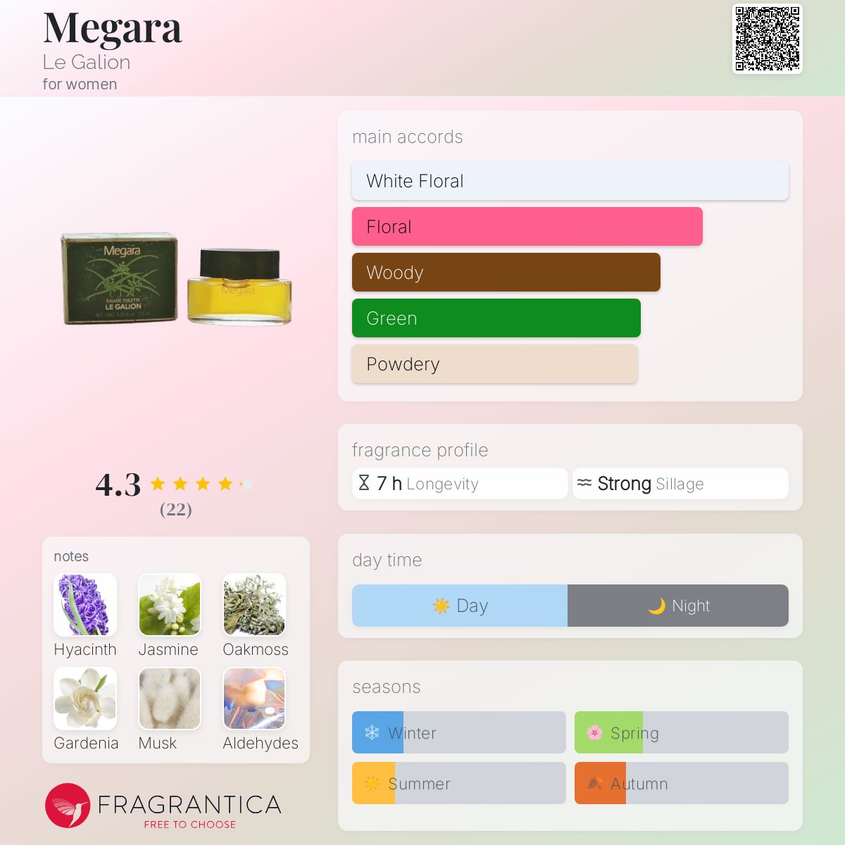 عطر ادکلن مِگارا لو گالیون - Megara Le Galion - بررسی، قیمت و خرید