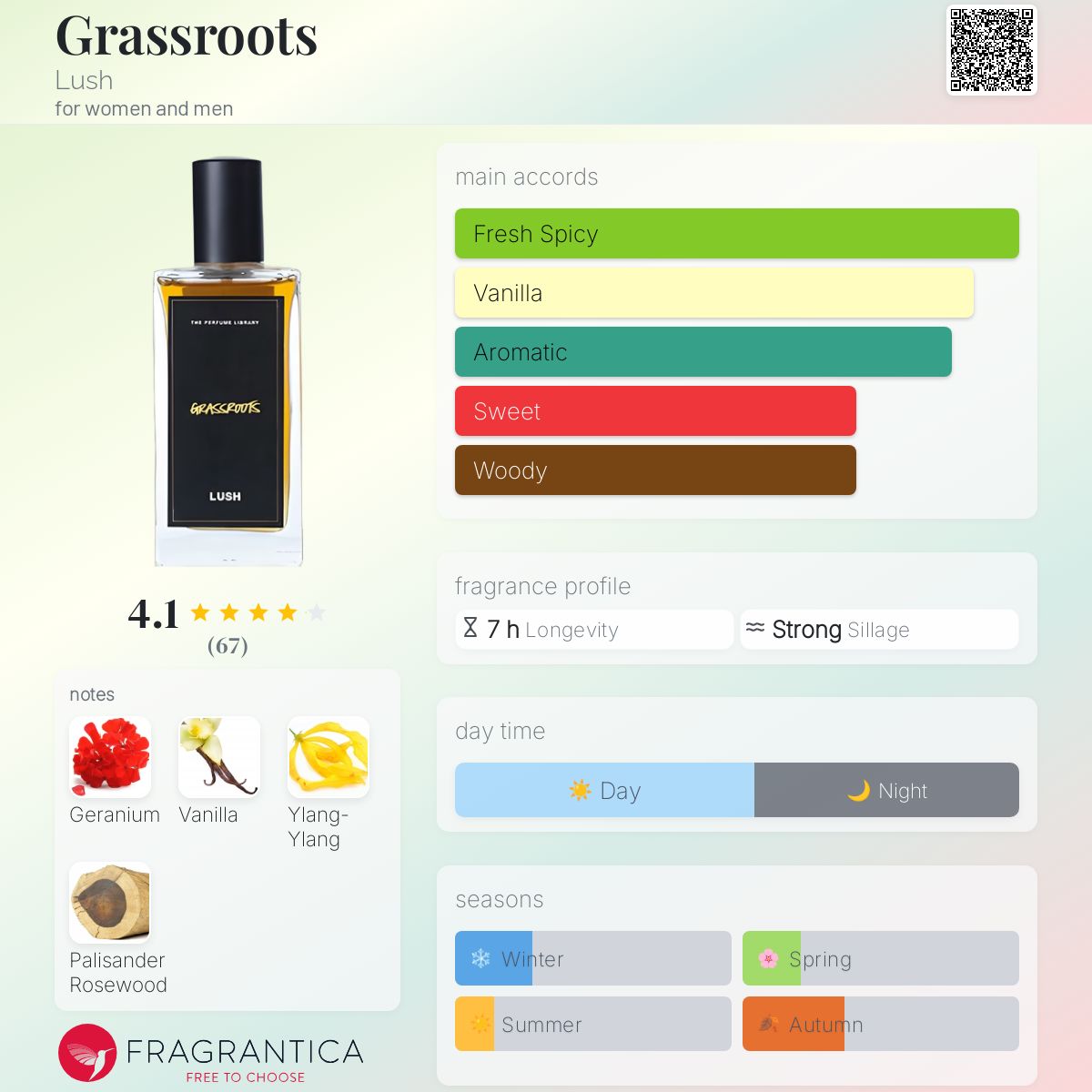 عطر ادکلن گراس روٹس لاش - Grassroots Lush - بررسی، قیمت و خرید