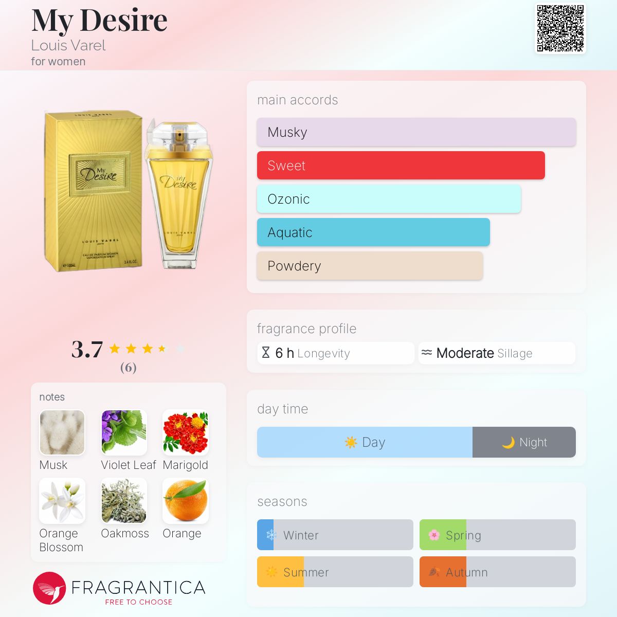 عطر ادکلن مای دیزایر لویی واغل - My Desire Louis Varel - بررسی، قیمت و خرید