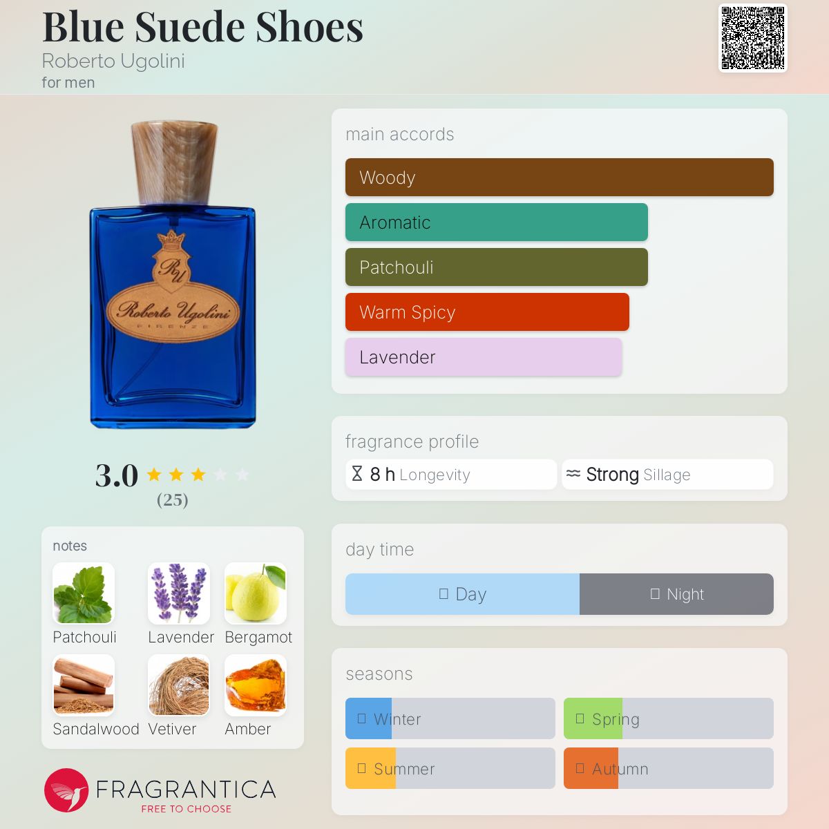 عطر ادکلن بلو سوئید شوز روبرتو اوگولینی - Blue Suede Shoes Roberto Ugolini - بررسی، قیمت و خرید