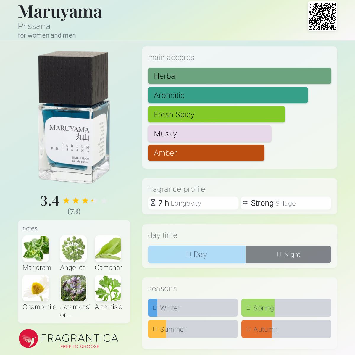 عطر ادکلن مارویاما پریسانا - Maruyama Prissana - بررسی، قیمت و خرید
