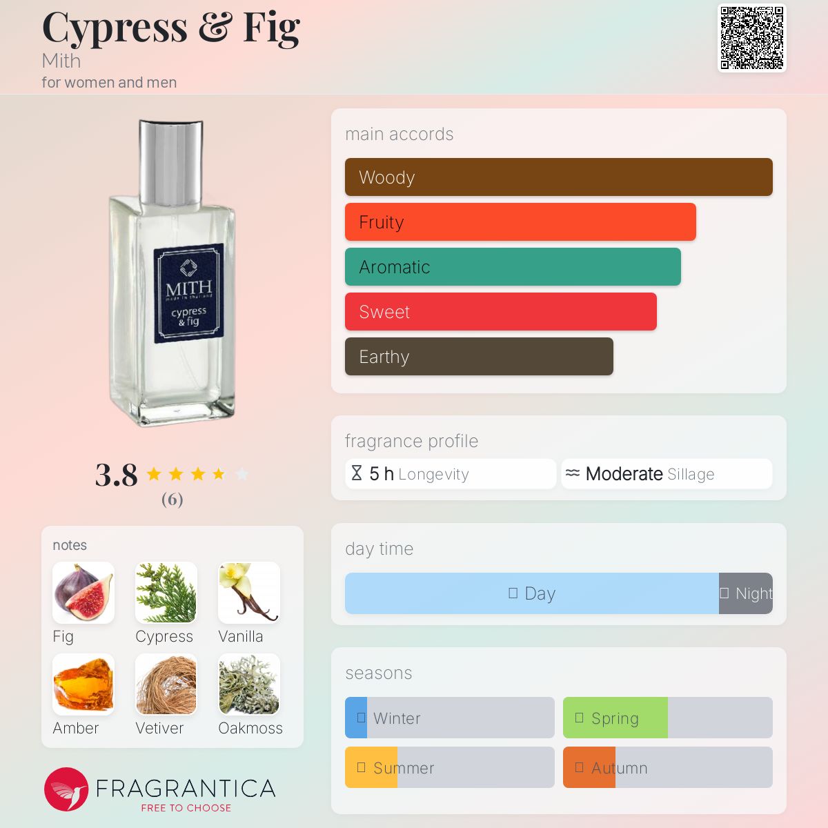 عطر ادکلن سایپرس اند فیگ میت - Cypress & Fig Mith - بررسی، قیمت و خرید