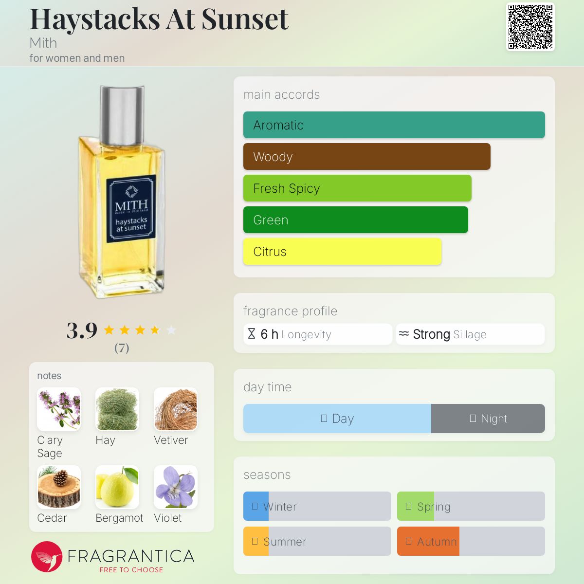 عطر ادکلن هیستکس ات سانست میت - Haystacks At Sunset Mith - بررسی، قیمت و خرید