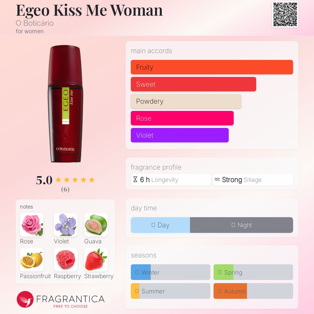 عطر ادکلن ایجیو کیس می وومن اُ بوتیکاریو - Egeo Kiss Me Woman O Boticário - بررسی، قیمت و خرید