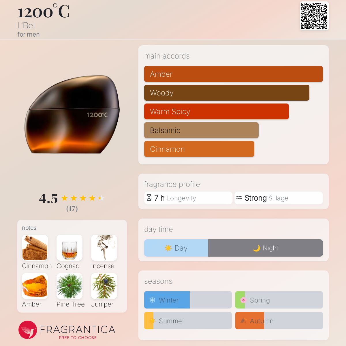 عطر ادکلن هزار و دویست درجه سانتی‌گراد لبل - 1200°C L'Bel - بررسی، قیمت و خرید