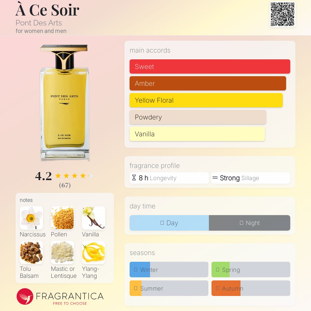 عطر ادکلن آسه سوآر پونت دزار - À Ce Soir Pont Des Arts - بررسی، قیمت و خرید