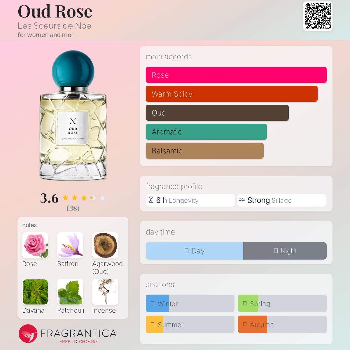 عطر ادکلن اود رز له سور دو نوئه - Oud Rose Les Soeurs de Noe - بررسی، قیمت و خرید