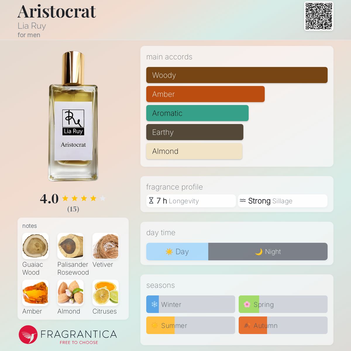 عطر ادکلن آریستوکرات لیا روی - Aristocrat Lia Ruy - بررسی، قیمت و خرید