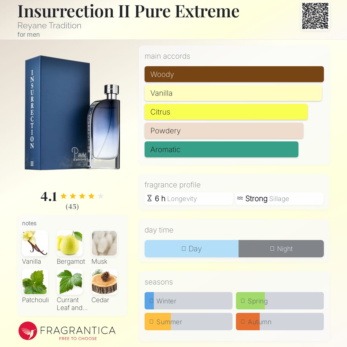 عطر ادکلن اینسرکشن تو پیور اکستریم ریحان تردیشن - Insurrection II Pure Extreme Reyane Tradition - بررسی، قیمت و خرید
