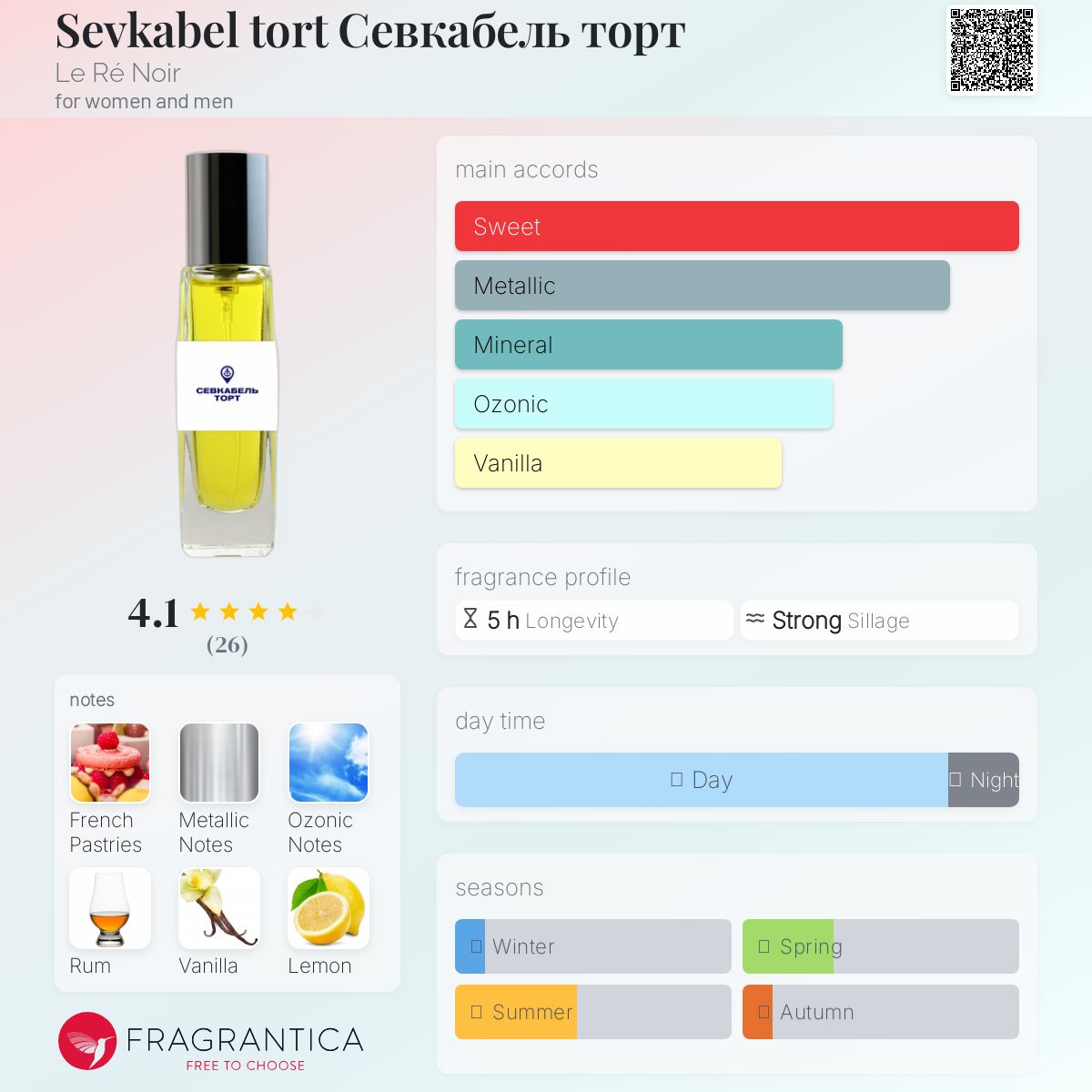 عطر ادکلن سوکابل تورت له ره نوآر - Sevkabel tort Севкабель торт Le Ré Noir - بررسی، قیمت و خرید