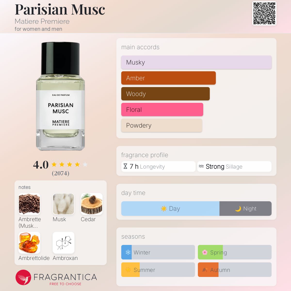 عطر ادکلن پاریزین ماسک مَتیر پِرِمیر - Parisian Musc Matiere Premiere - بررسی، قیمت و خرید