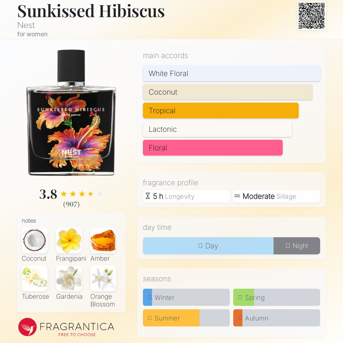عطر ادکلن سان کیسد هیبیسکس نست - Sunkissed Hibiscus Nest - بررسی، قیمت و خرید