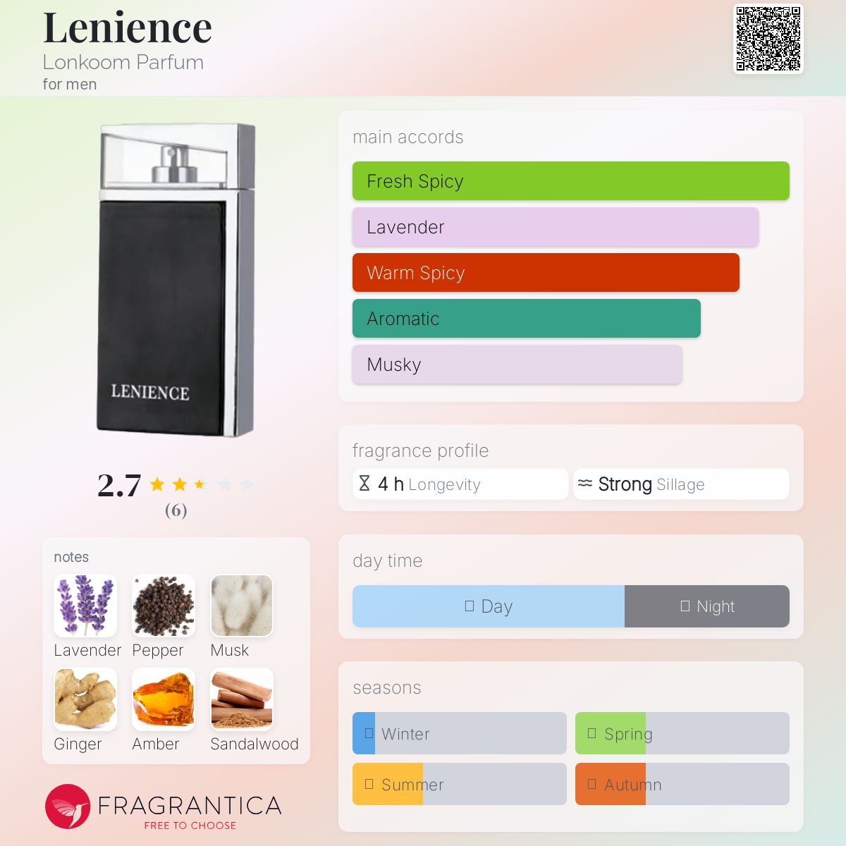عطر ادکلن لینیِنس لونکوم پرفیوم - Lenience Lonkoom Parfum - بررسی، قیمت و خرید