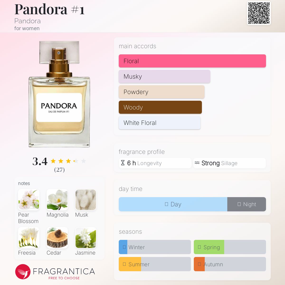 عطر ادکلن پندورا پندورا - Pandora #1 Pandora - بررسی، قیمت و خرید