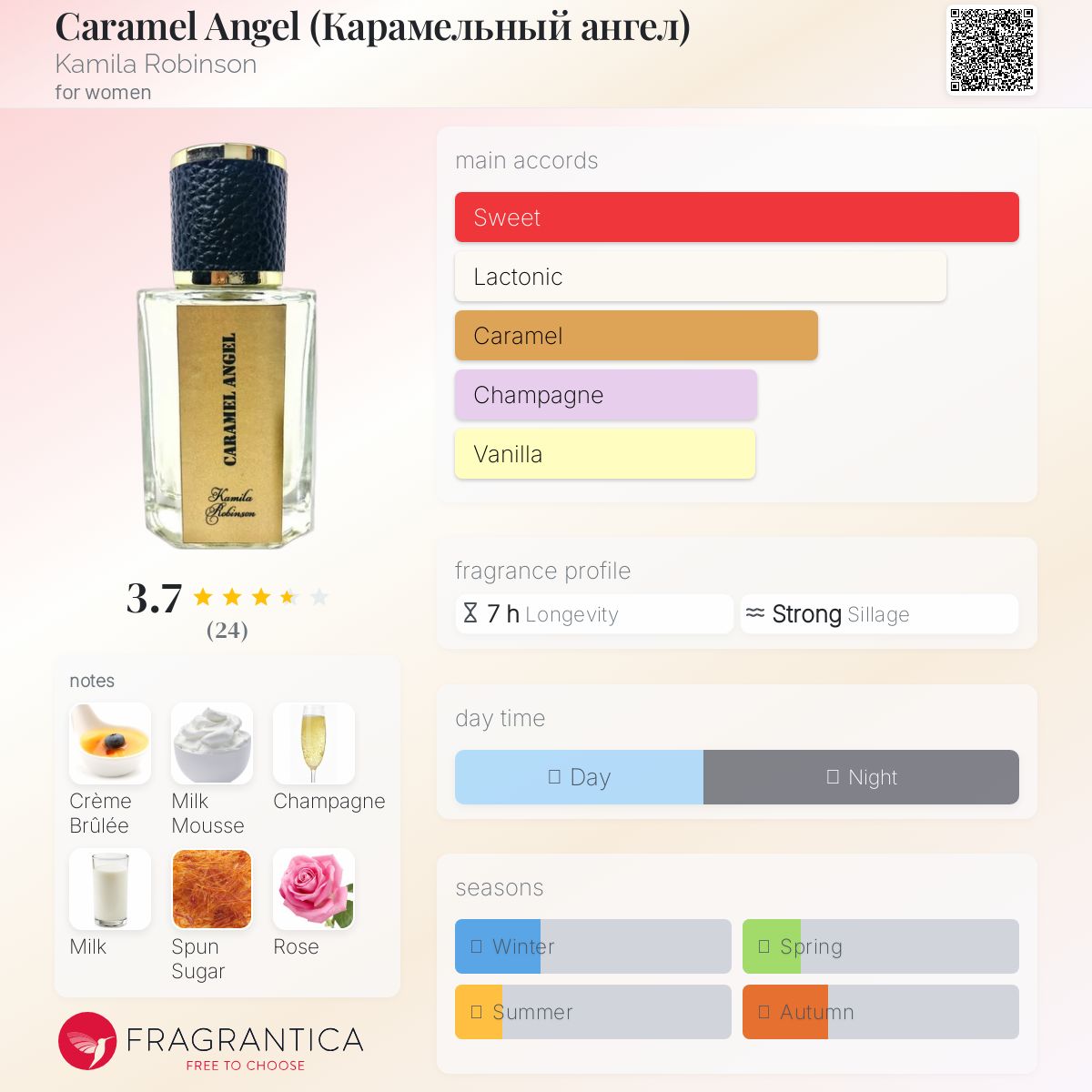 عطر ادکلن کارامل انجِل کاملا رابینسون - Caramel Angel (Карамельный ангел) Kamila Robinson - بررسی، قیمت و خرید