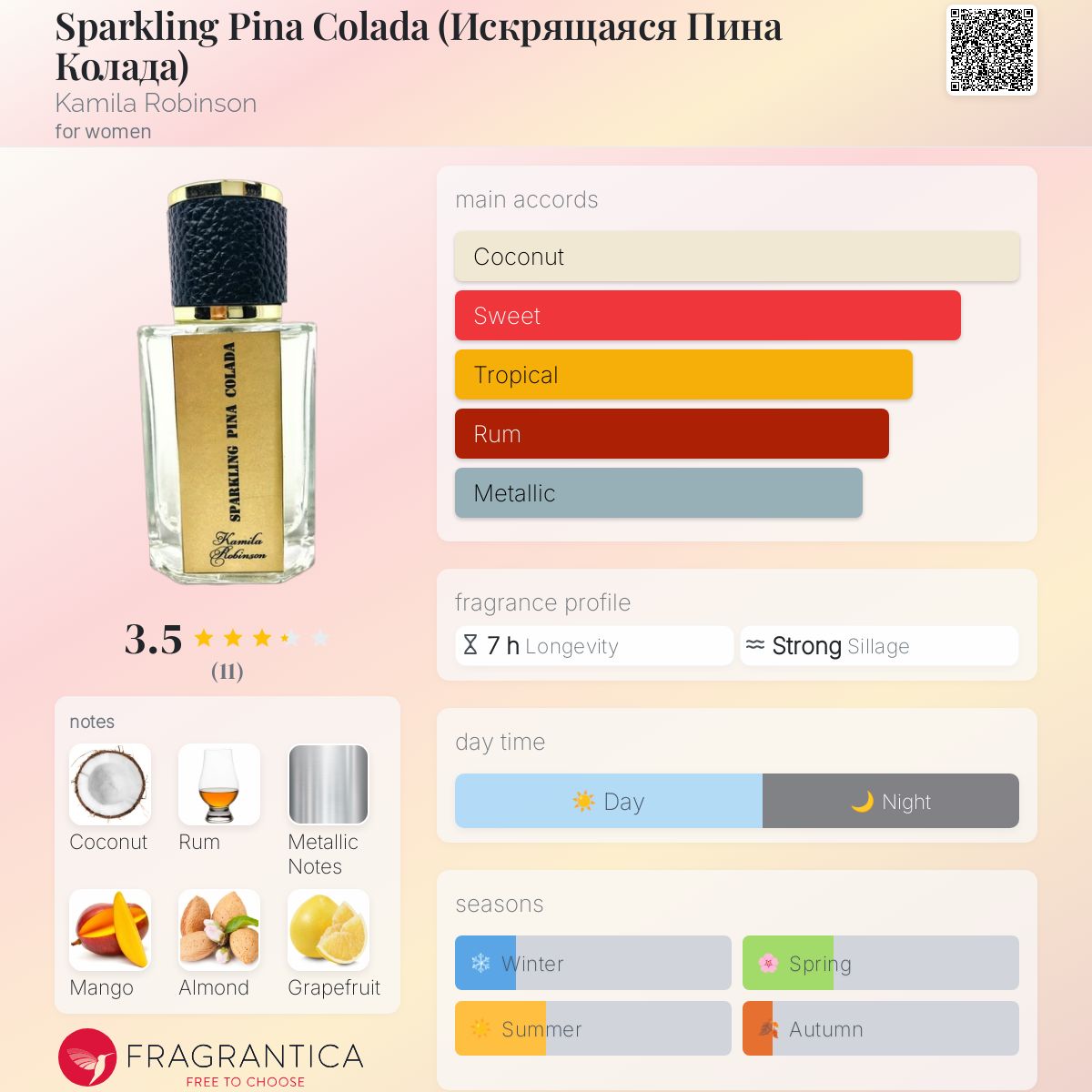 عطر ادکلن جرقه‌زن پینا کلادا کامیلا رابینسون - Sparkling Pina Сolada (Искрящаяся Пина Колада) Kamila Robinson - بررسی، قیمت و خرید