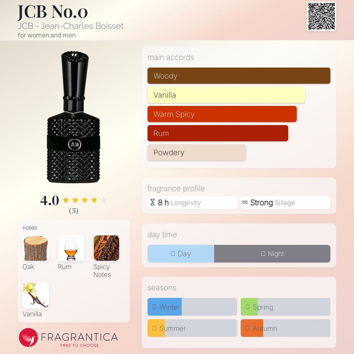 عطر ادکلن جی سی بی نامبر زیرو ژان چارلز بواسه - JCB No.0 JCB - Jean-Charles Boisset - بررسی، قیمت و خرید