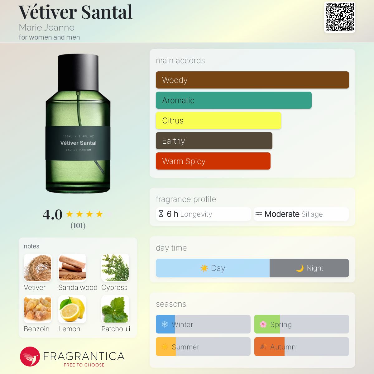 عطر ادکلن ویتیور سانتال ماری ژان - Vétiver Santal Marie Jeanne - بررسی، قیمت و خرید