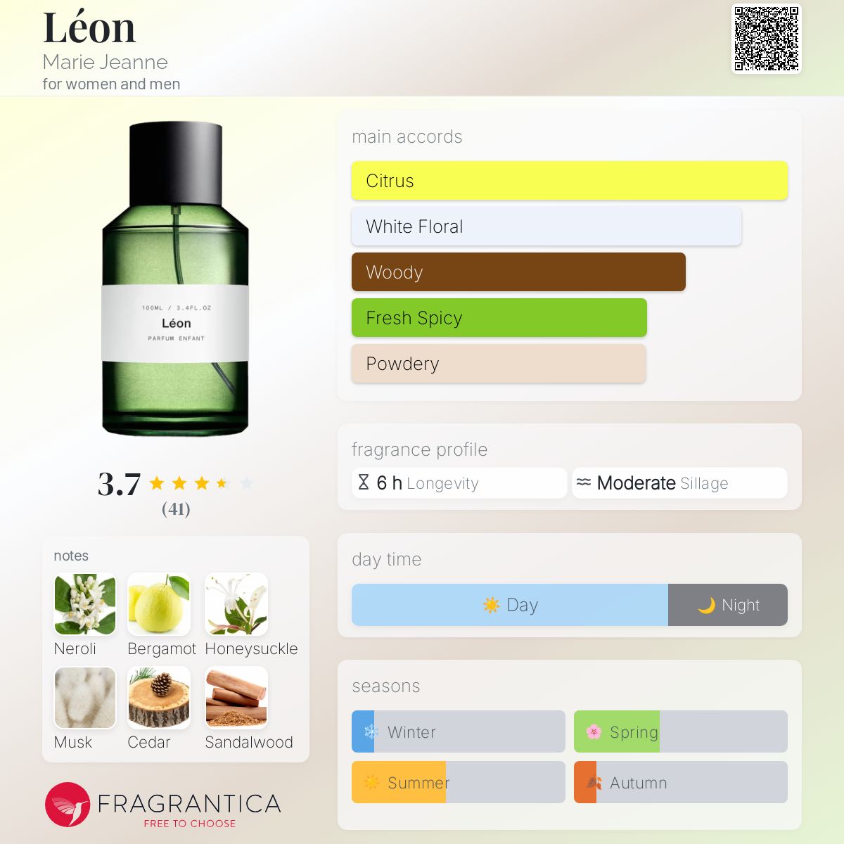 عطر ادکلن لیون ماری ژان - Léon Marie Jeanne - بررسی، قیمت و خرید