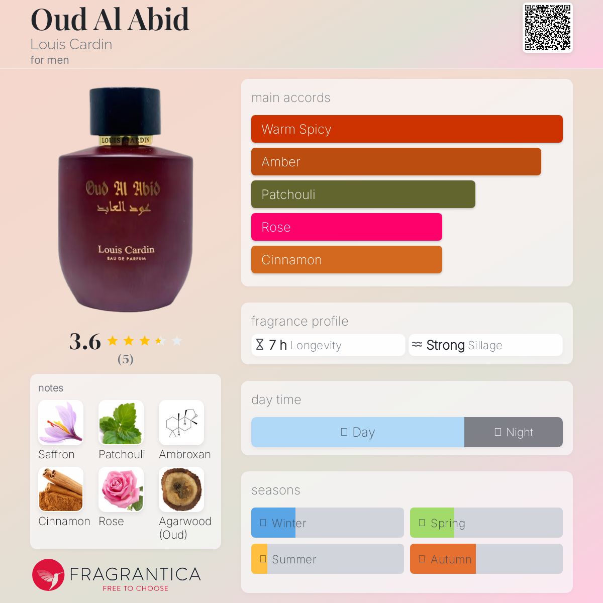 عطر ادکلن عود العبید لوییس کاردین - Oud Al Abid Louis Cardin - بررسی، قیمت و خرید