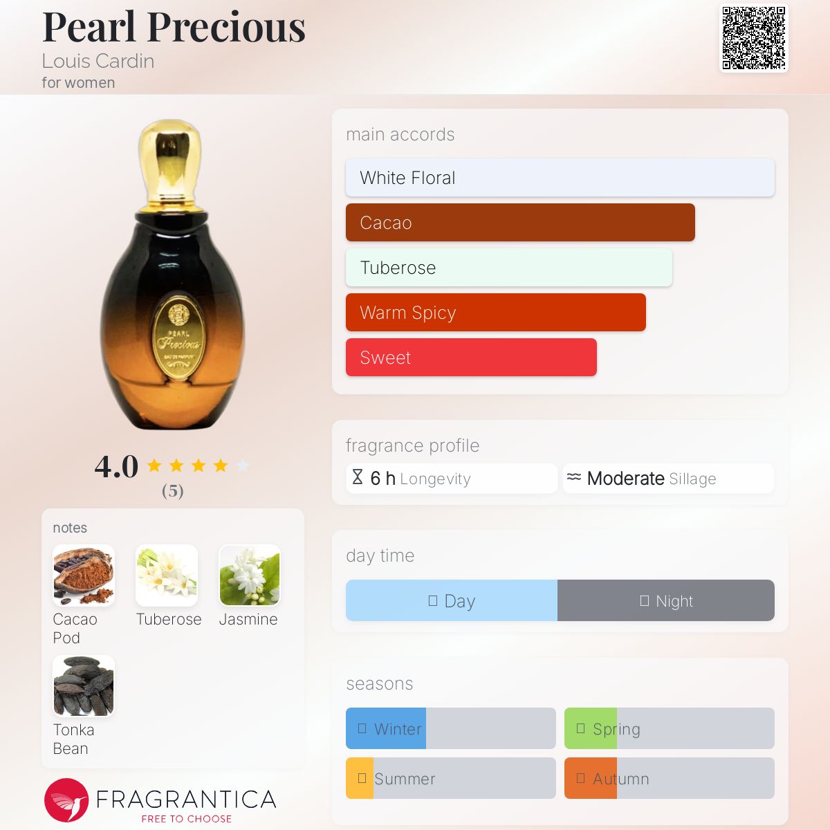 عطر ادکلن پرل پرشس لویی کاردین - Pearl Precious Louis Cardin - بررسی، قیمت و خرید